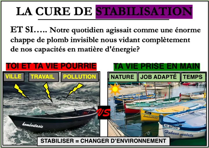 La cure de stabilisation