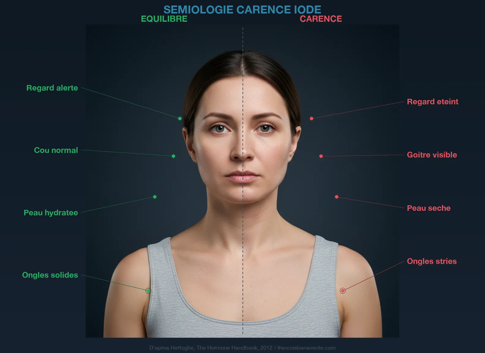 Sémiologie de la carence en iode : signes cliniques visibles entre équilibre et carence