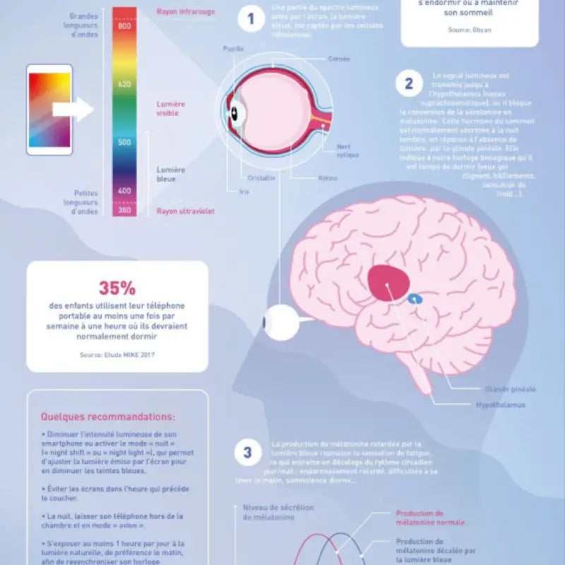 Lunettes anti-lumière bleue verres oranges : photo 3