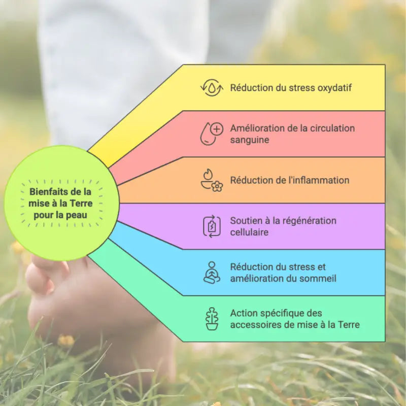 Masque de nuit conducteur de mise à la terre : photo 3