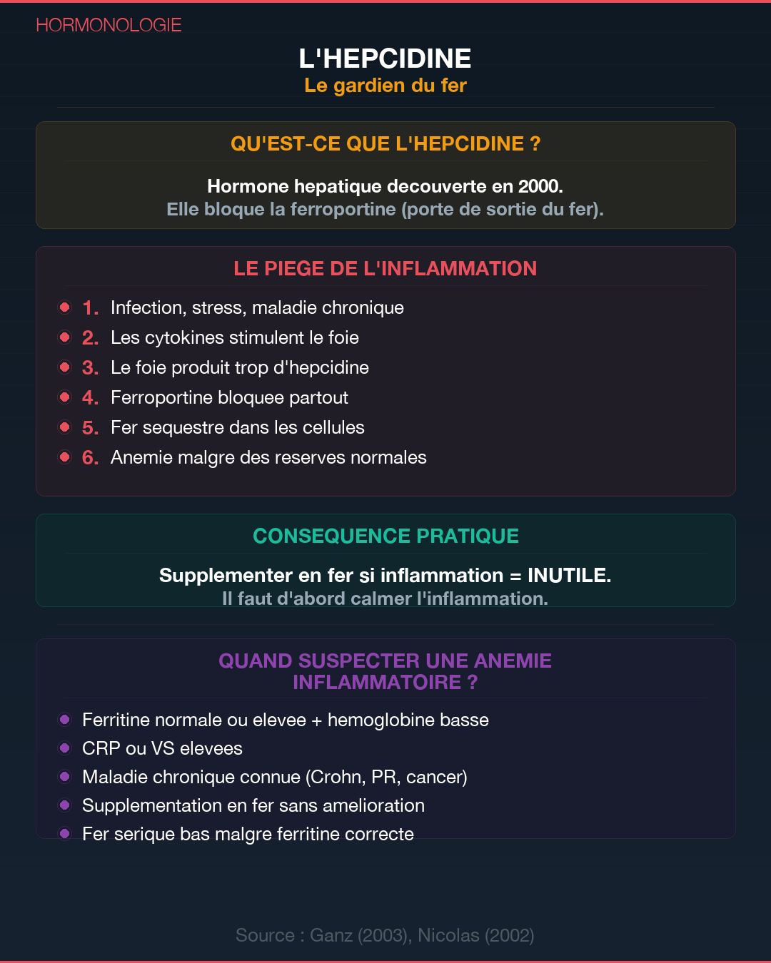 Anémie : les 4 vraies causes qu'on ne cherche pas : Slide 6