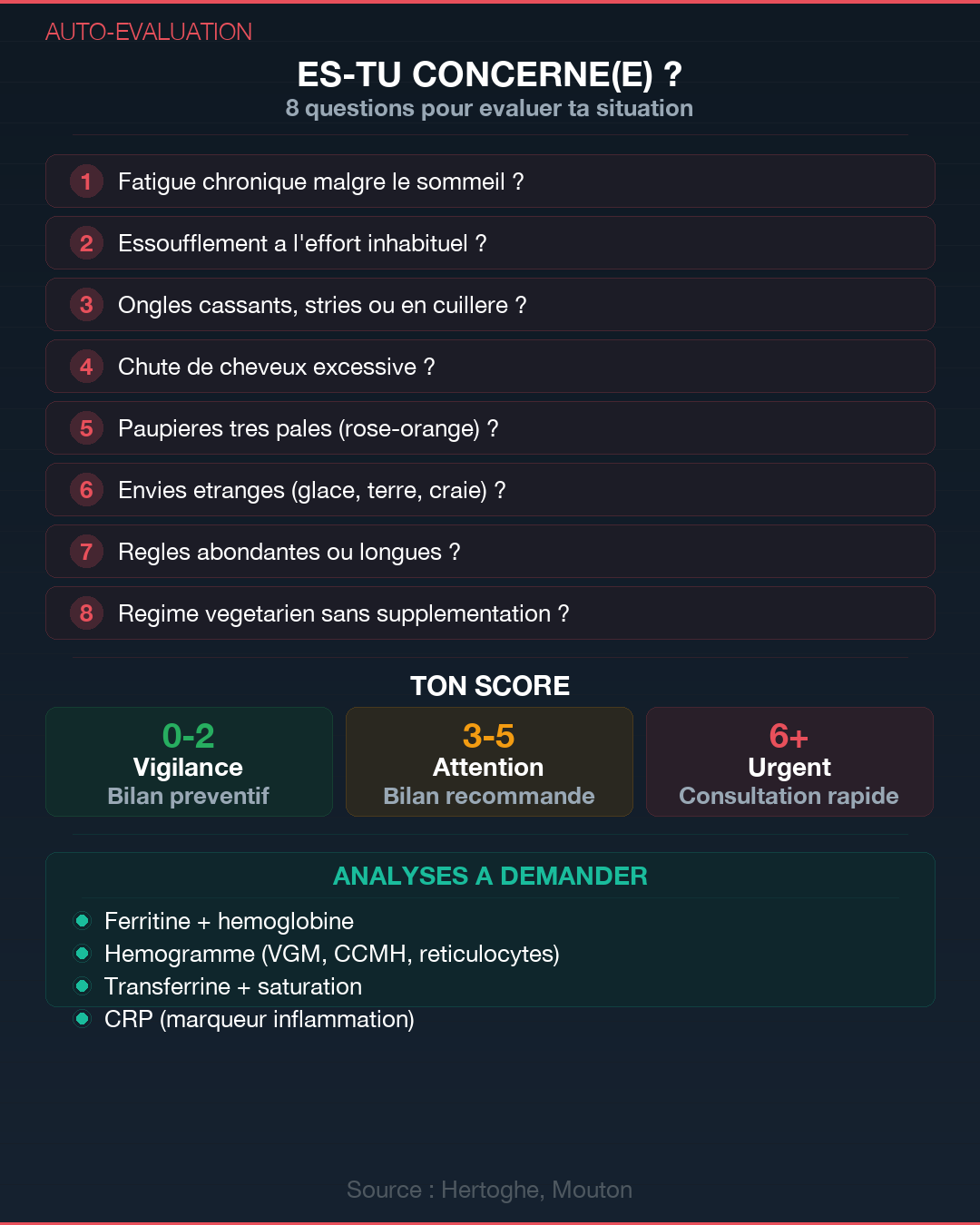 Anémie : les 4 vraies causes qu'on ne cherche pas : Slide 8