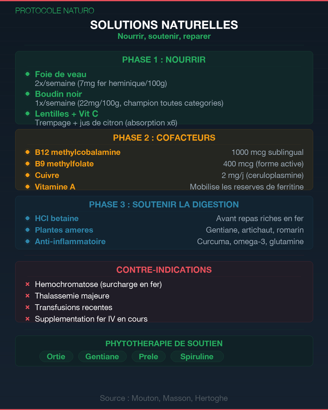 Anémie : les 4 vraies causes qu'on ne cherche pas : Slide 9
