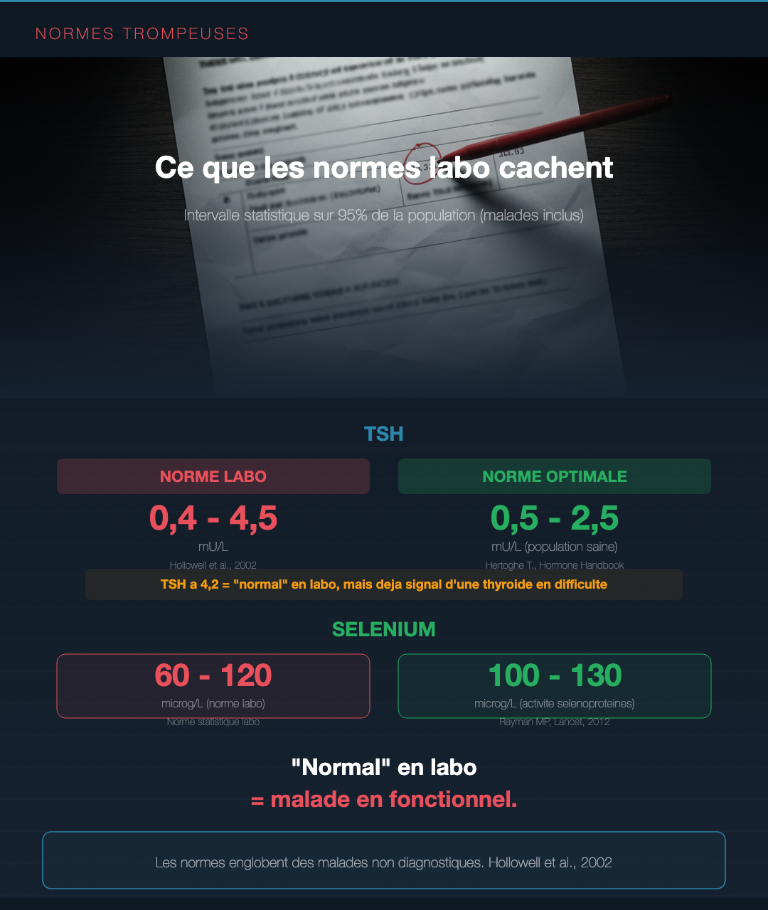 Basedow : lire un bilan thyroïdien complet : Slide 4
