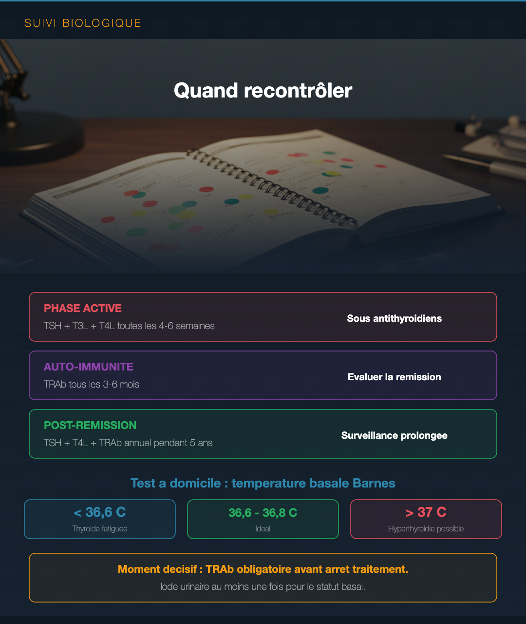Basedow : lire un bilan thyroïdien complet : Slide 8