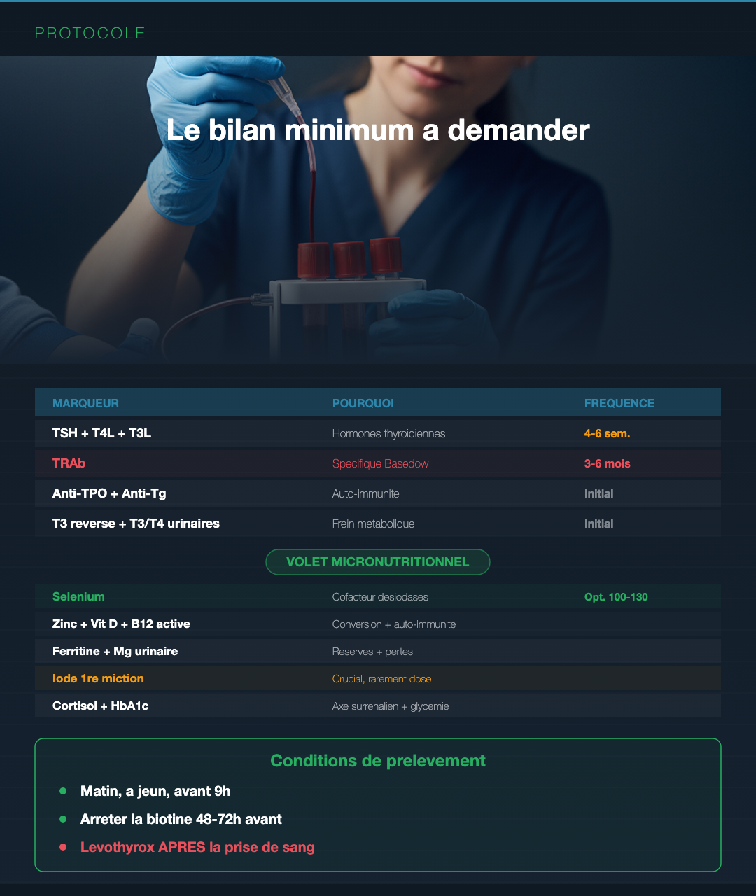 Basedow : lire un bilan thyroïdien complet : Slide 9