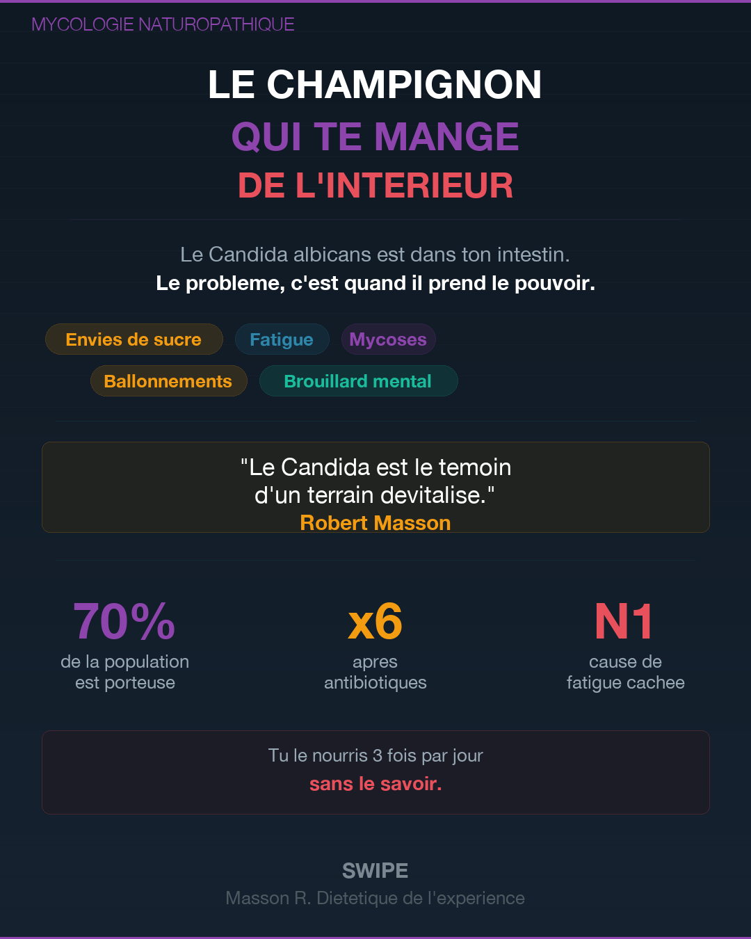Candidose : quand le champignon prend le dessus