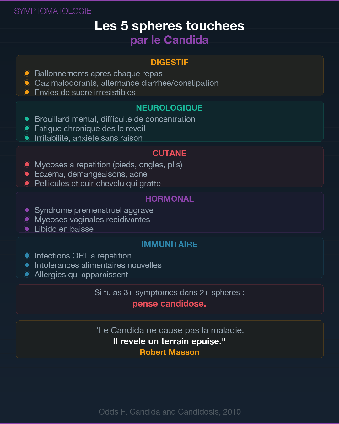 Candidose : quand le champignon prend le dessus : Slide 6