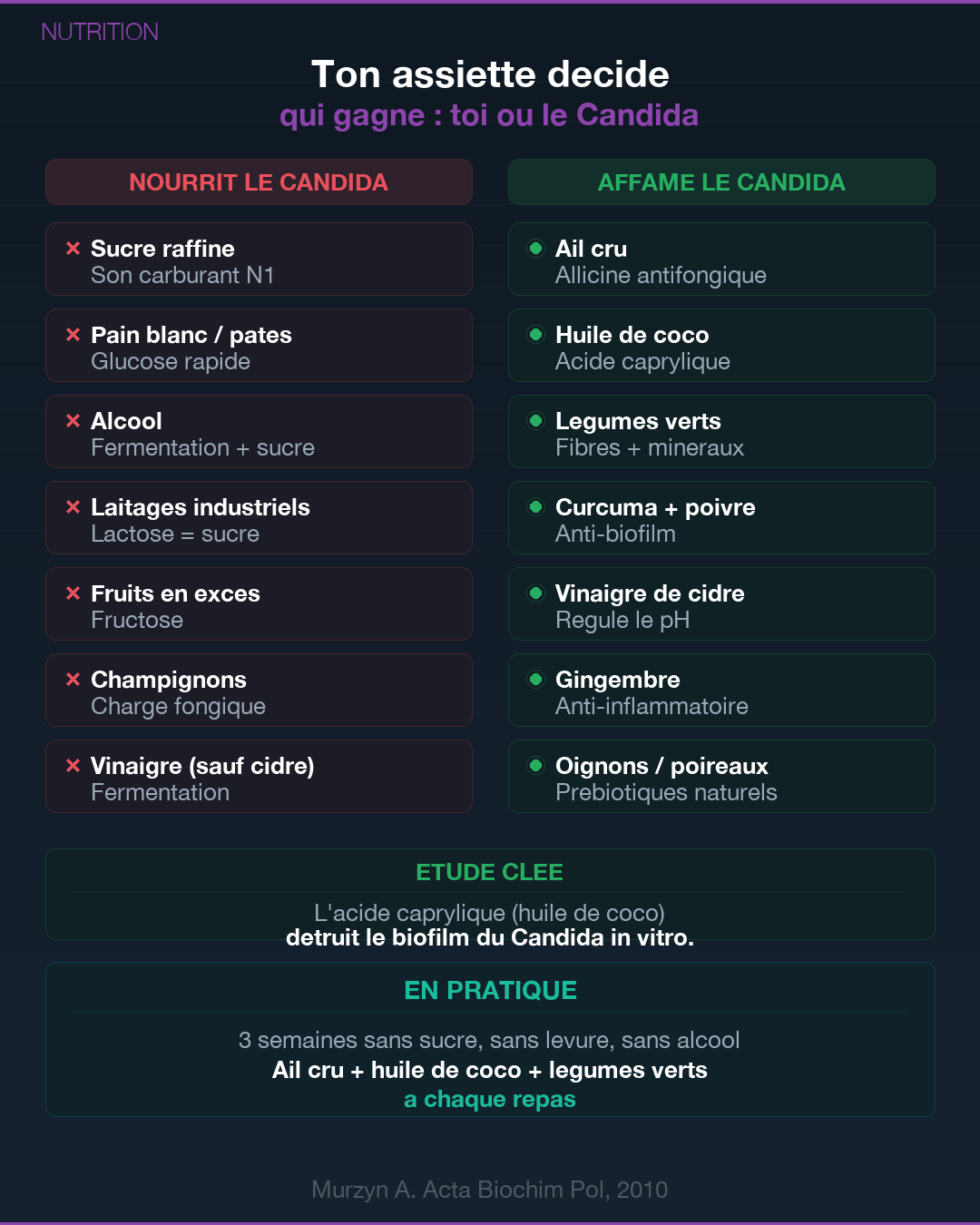 Candidose : quand le champignon prend le dessus : Slide 7
