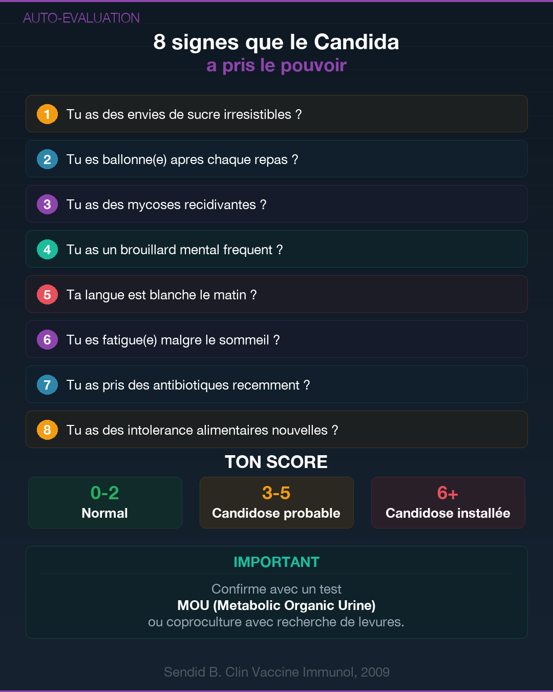 Candidose : quand le champignon prend le dessus : Slide 8