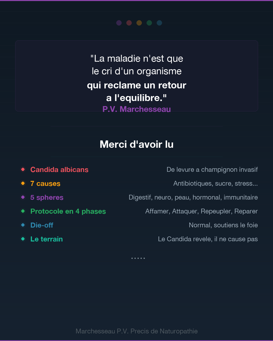 Candidose : quand le champignon prend le dessus : Slide 10