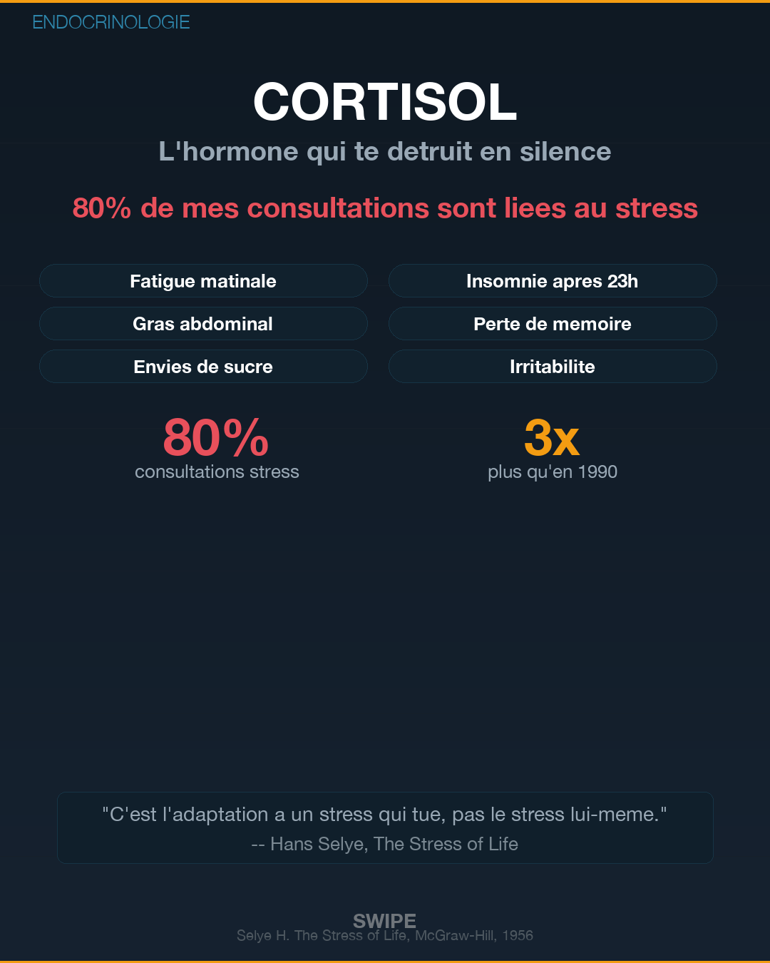 Cortisol : l'hormone qui te détruit à petit feu