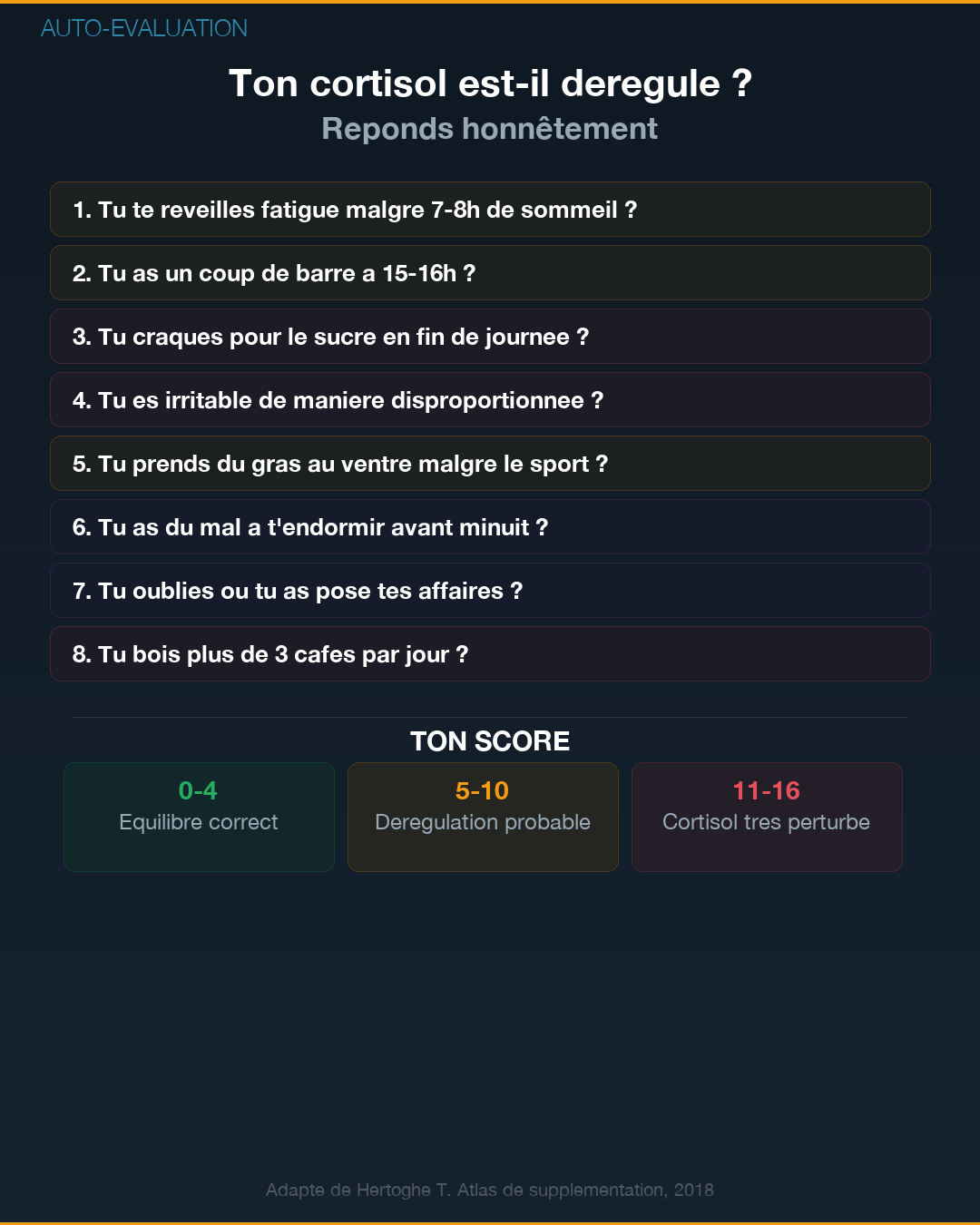 Cortisol : l'hormone qui te détruit à petit feu : Slide 8