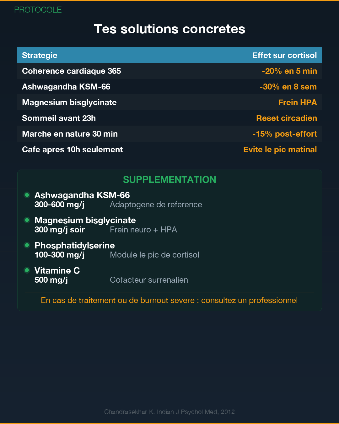 Cortisol : l'hormone qui te détruit à petit feu : Slide 9
