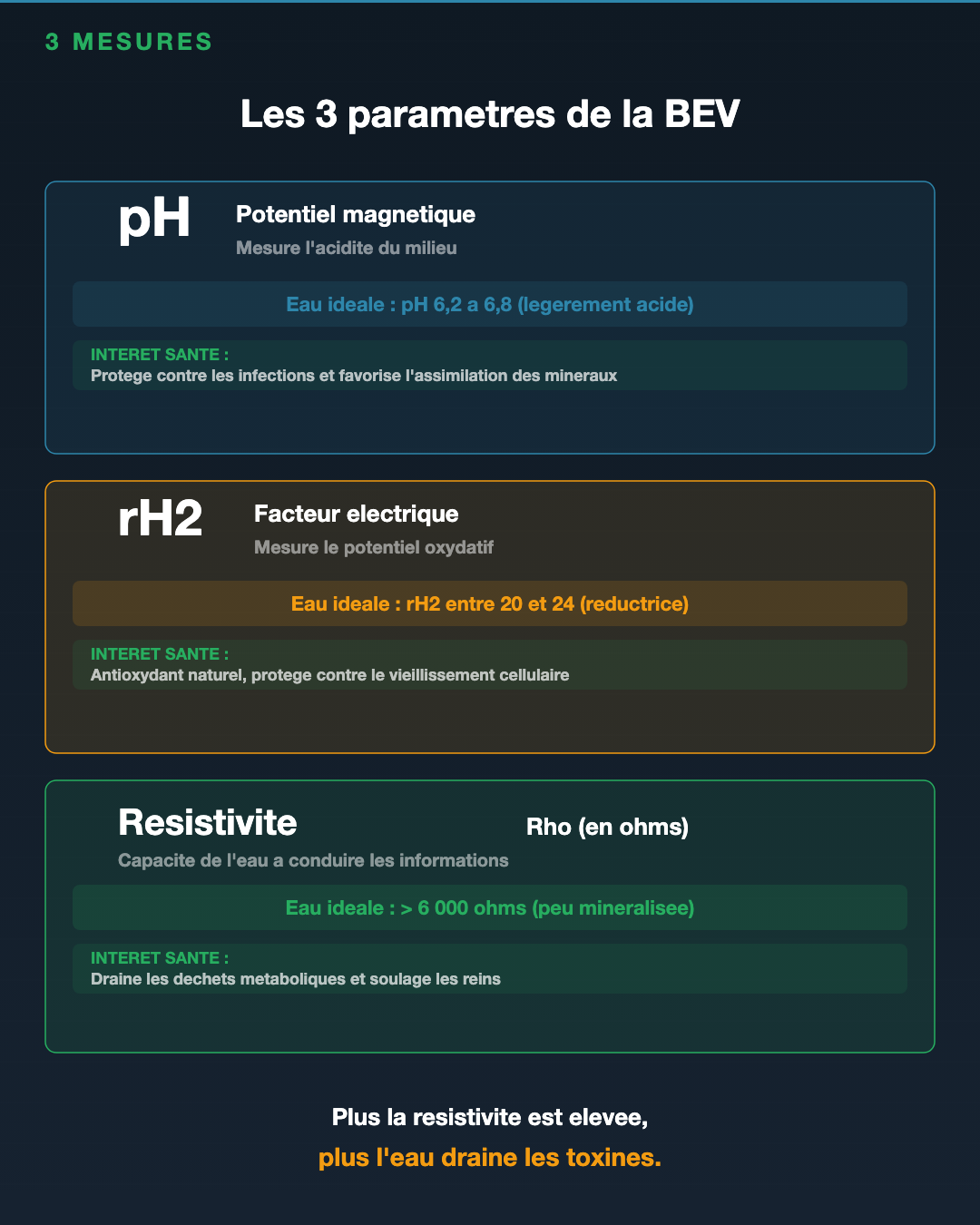 Eau de source : le classement BEV : Slide 5
