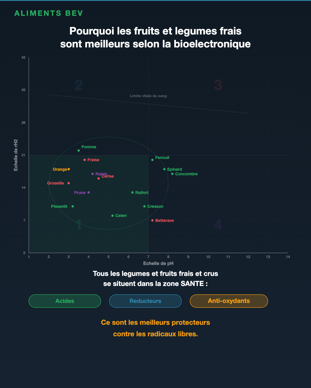Eau de source : le classement BEV : Slide 8