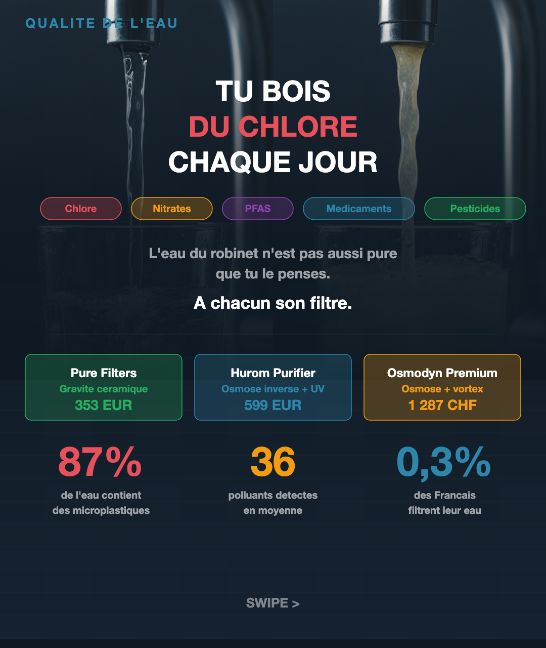 Eau : filtrer sans se ruiner