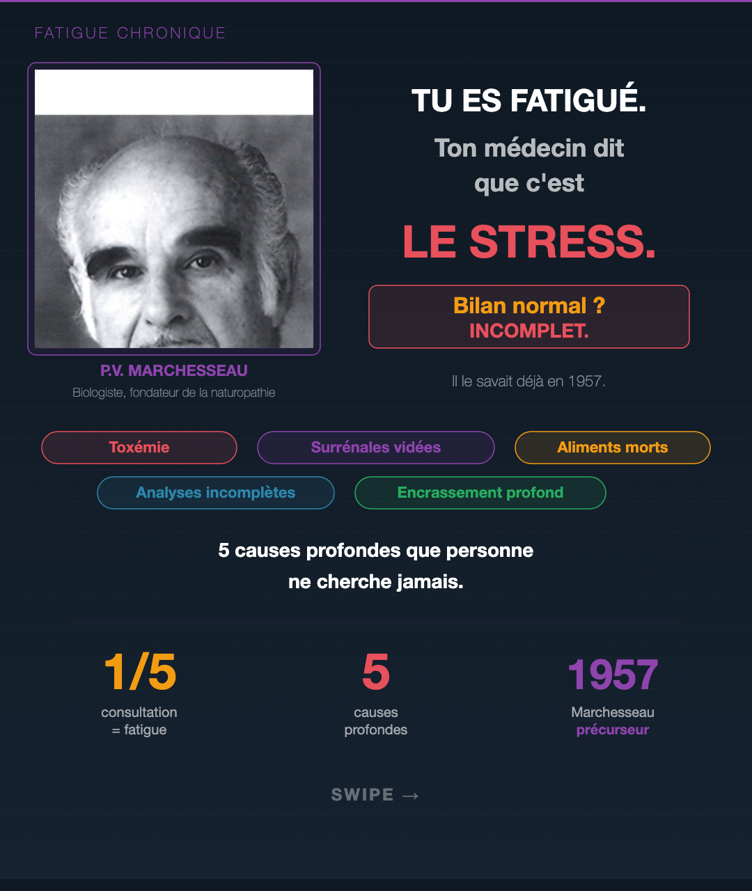 Fatigue chronique : dépister les 6 racines cachées