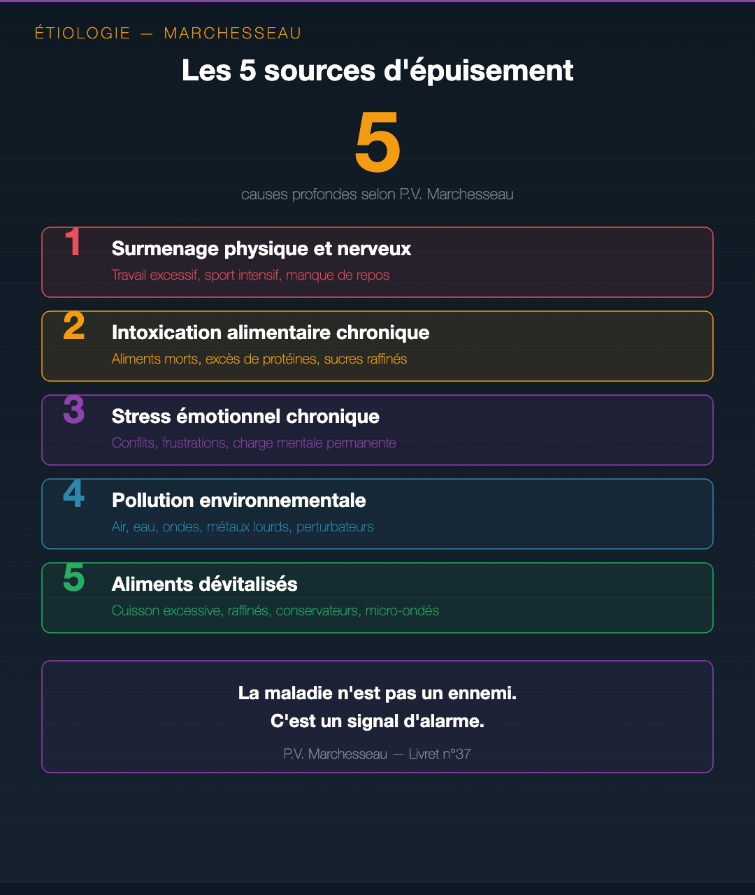 Fatigue chronique : dépister les 6 racines cachées : Slide 4