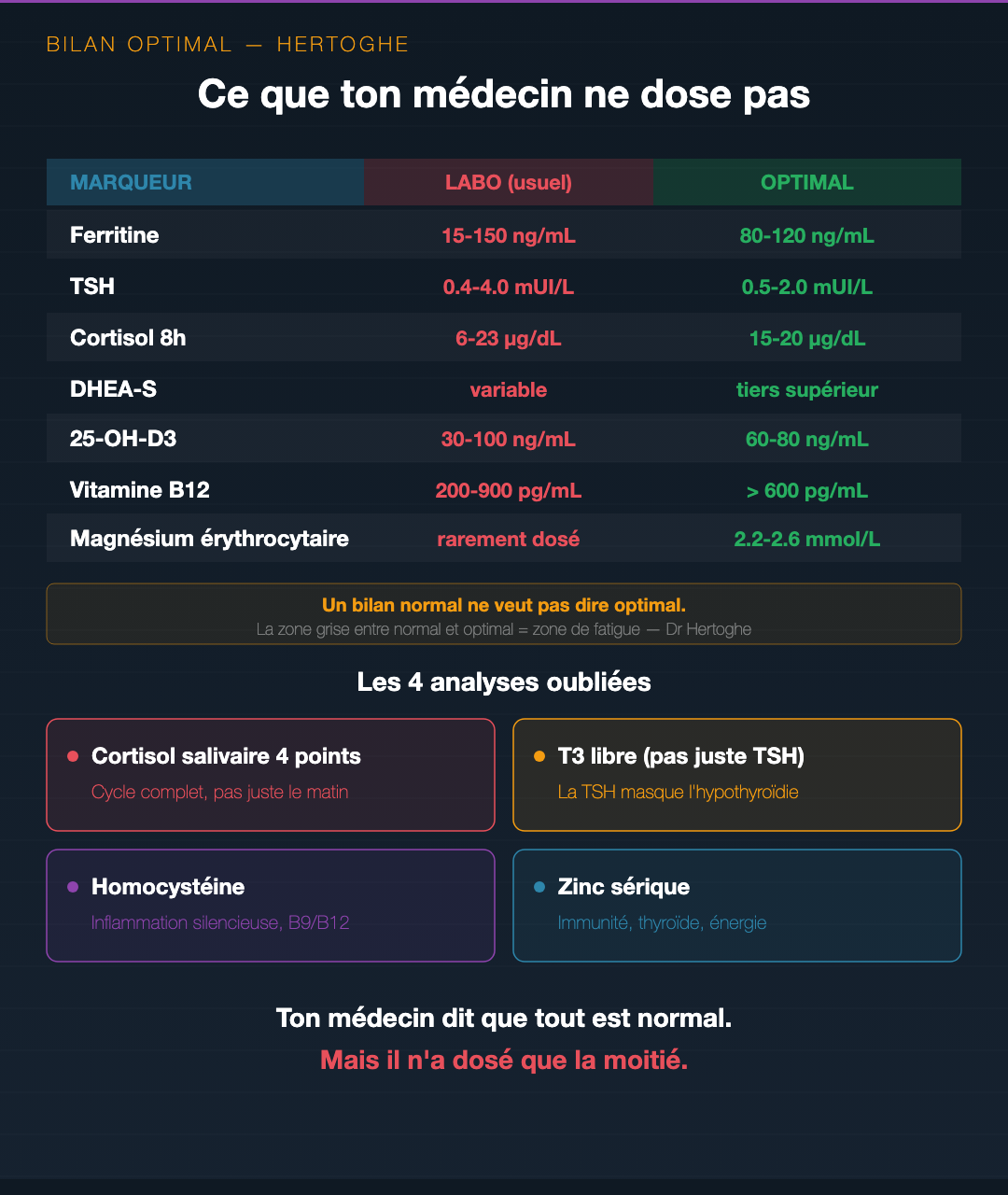 Fatigue chronique : dépister les 6 racines cachées : Slide 7