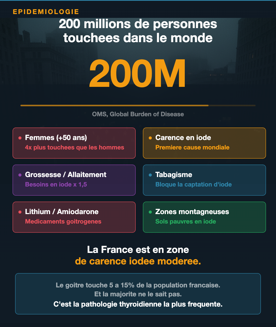 Goitre : ce que ta thyroïde qui gonfle raconte : Slide 2