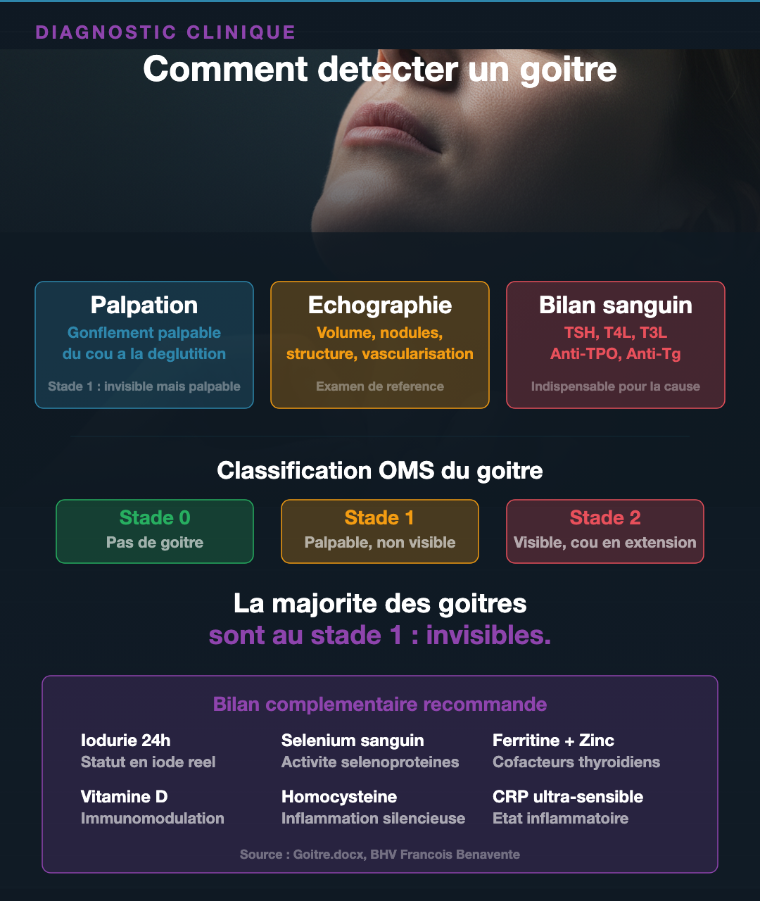 Goitre : ce que ta thyroïde qui gonfle raconte : Slide 6