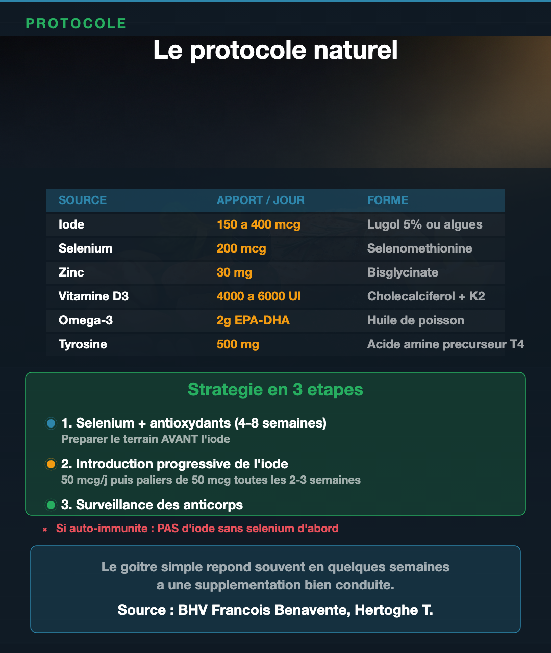 Goitre : ce que ta thyroïde qui gonfle raconte : Slide 9