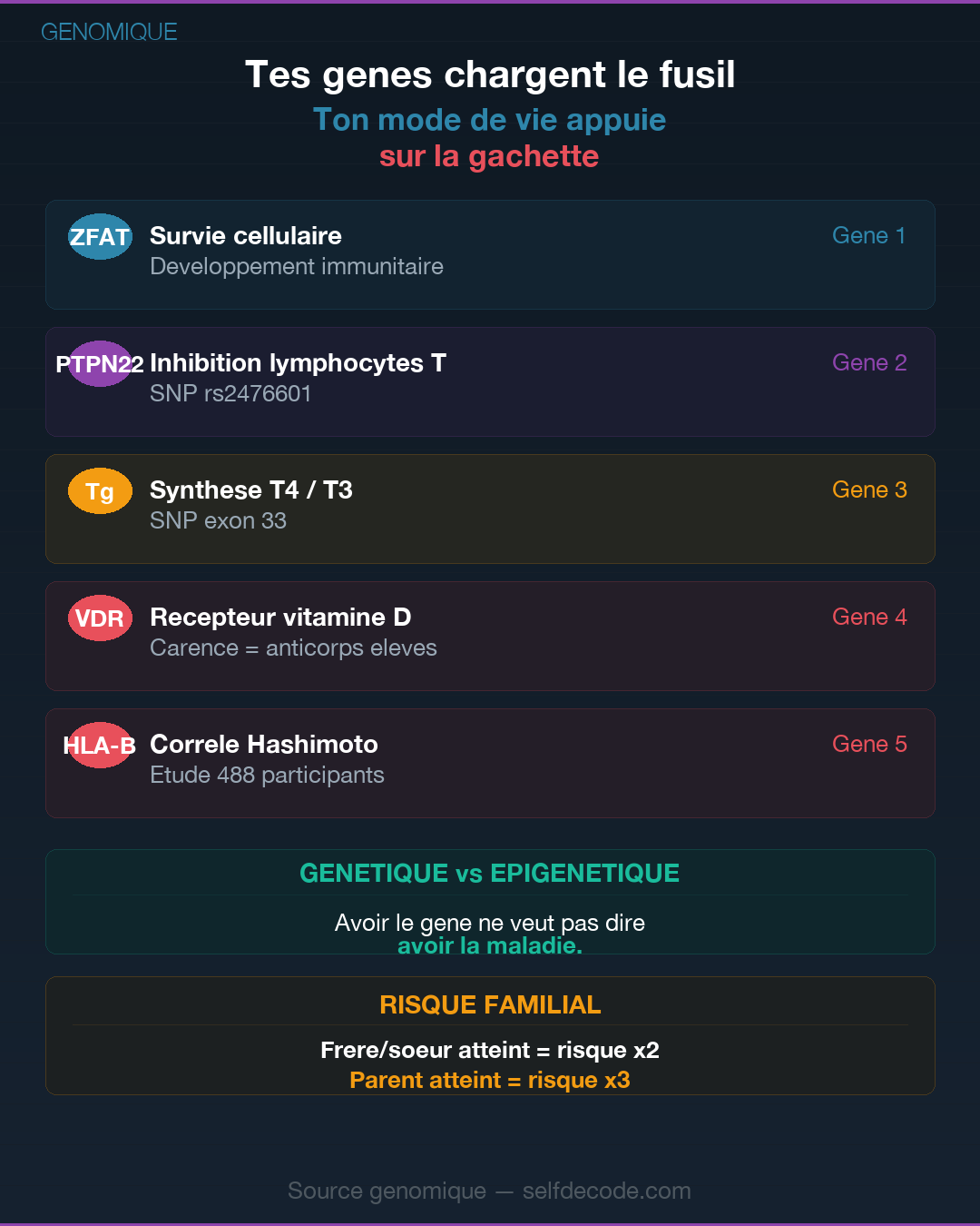 Hashimoto : ce que ta thyroïde essaie de te dire : Slide 5