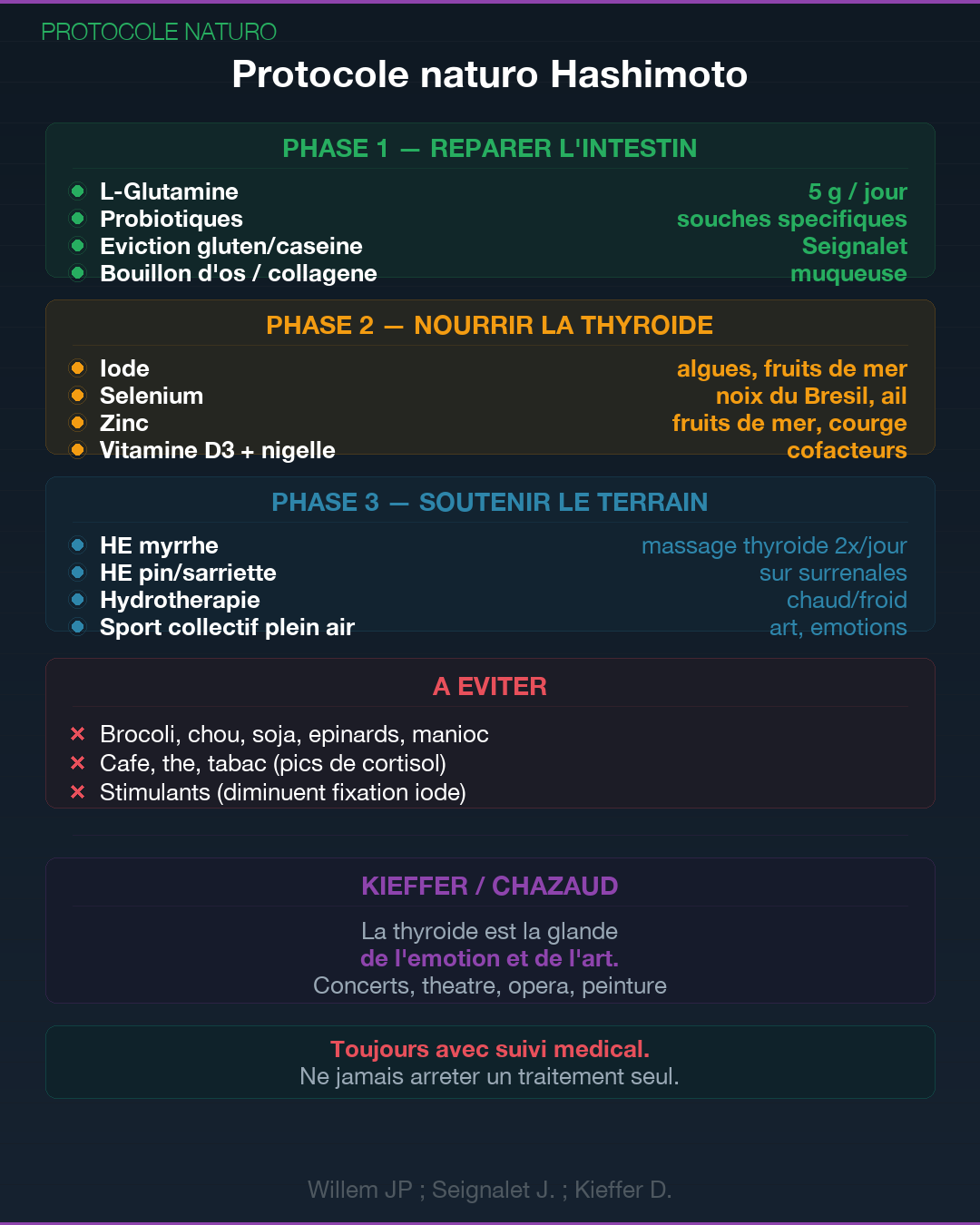 Hashimoto : ce que ta thyroïde essaie de te dire : Slide 9