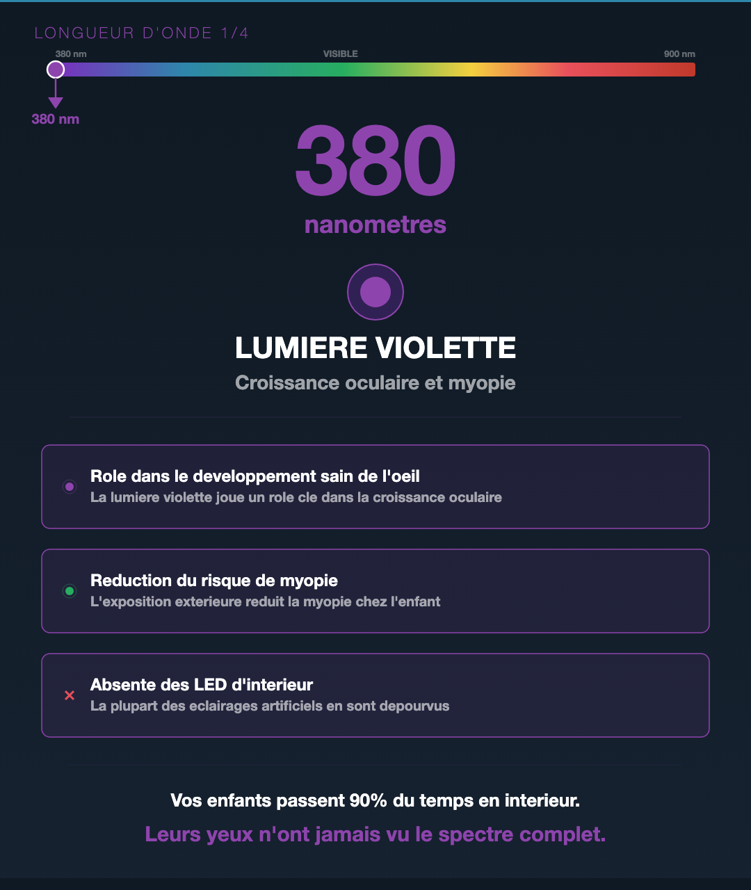 Lumière : le spectre qui répare (ou détruit) ton rythme : Slide 2