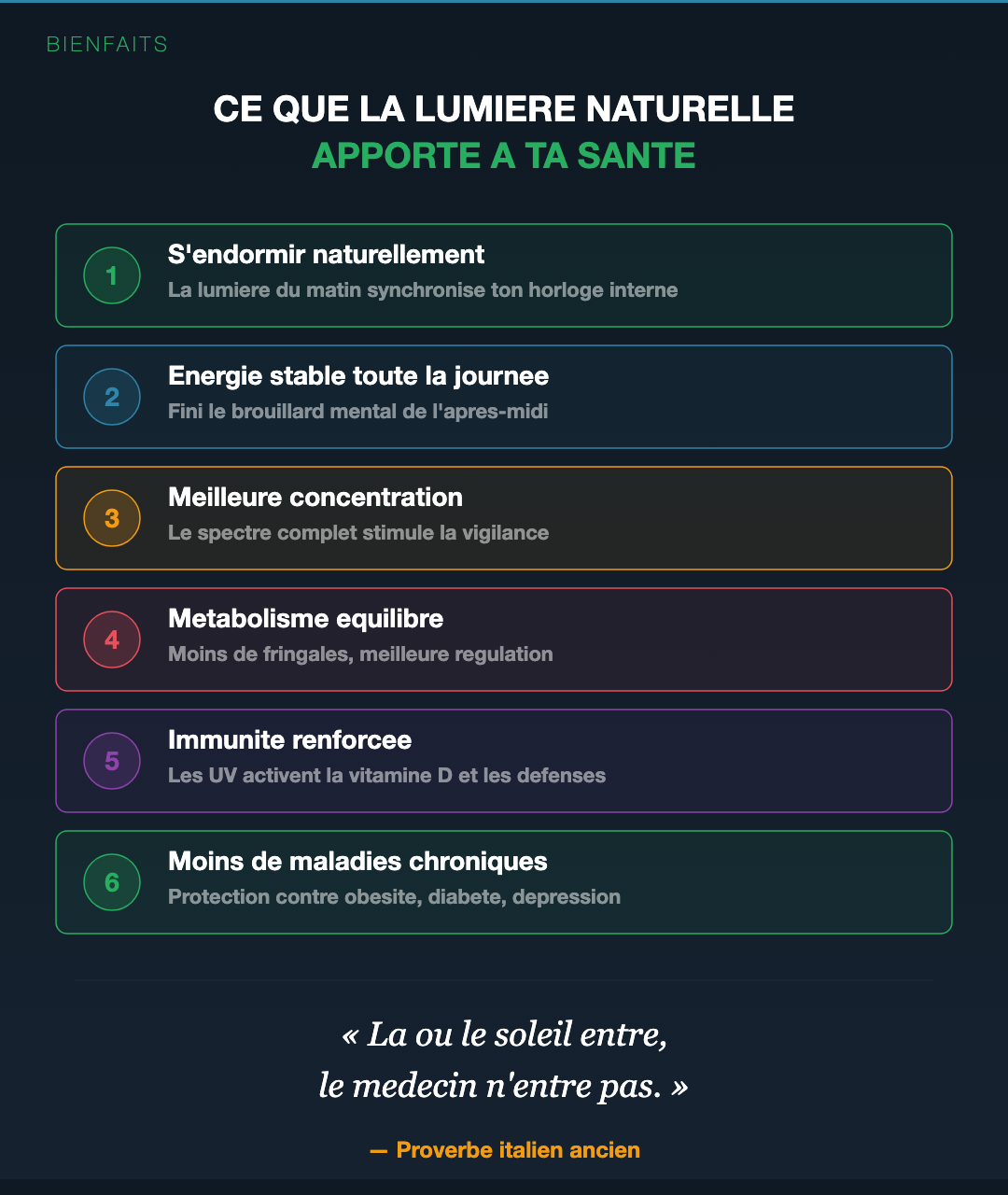 Lumière : le spectre qui répare (ou détruit) ton rythme : Slide 6