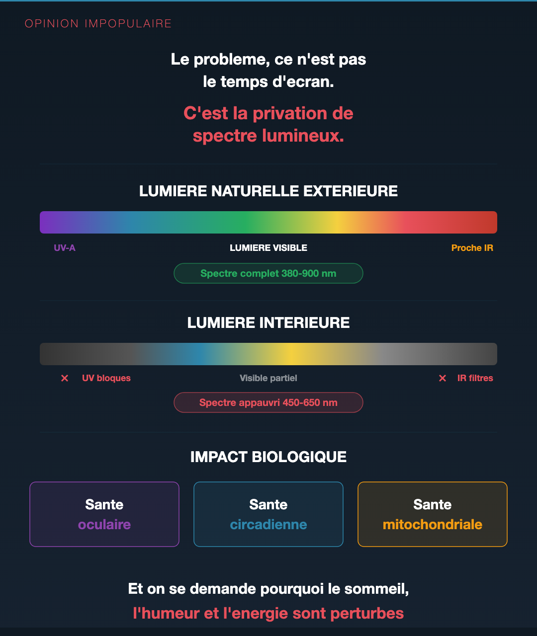 Lumière : le spectre qui répare (ou détruit) ton rythme : Slide 8