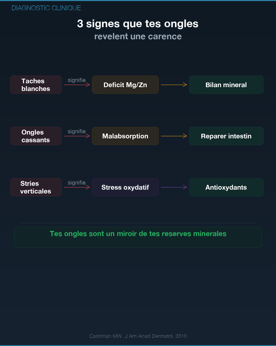 Magnésium : pourquoi tu es en carence : Slide 7