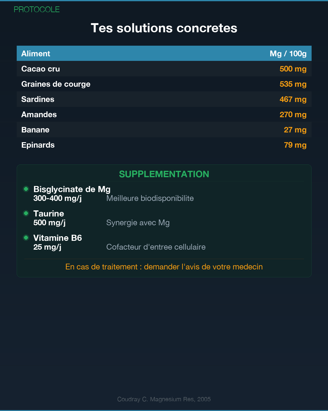 Magnésium : pourquoi tu es en carence : Slide 9