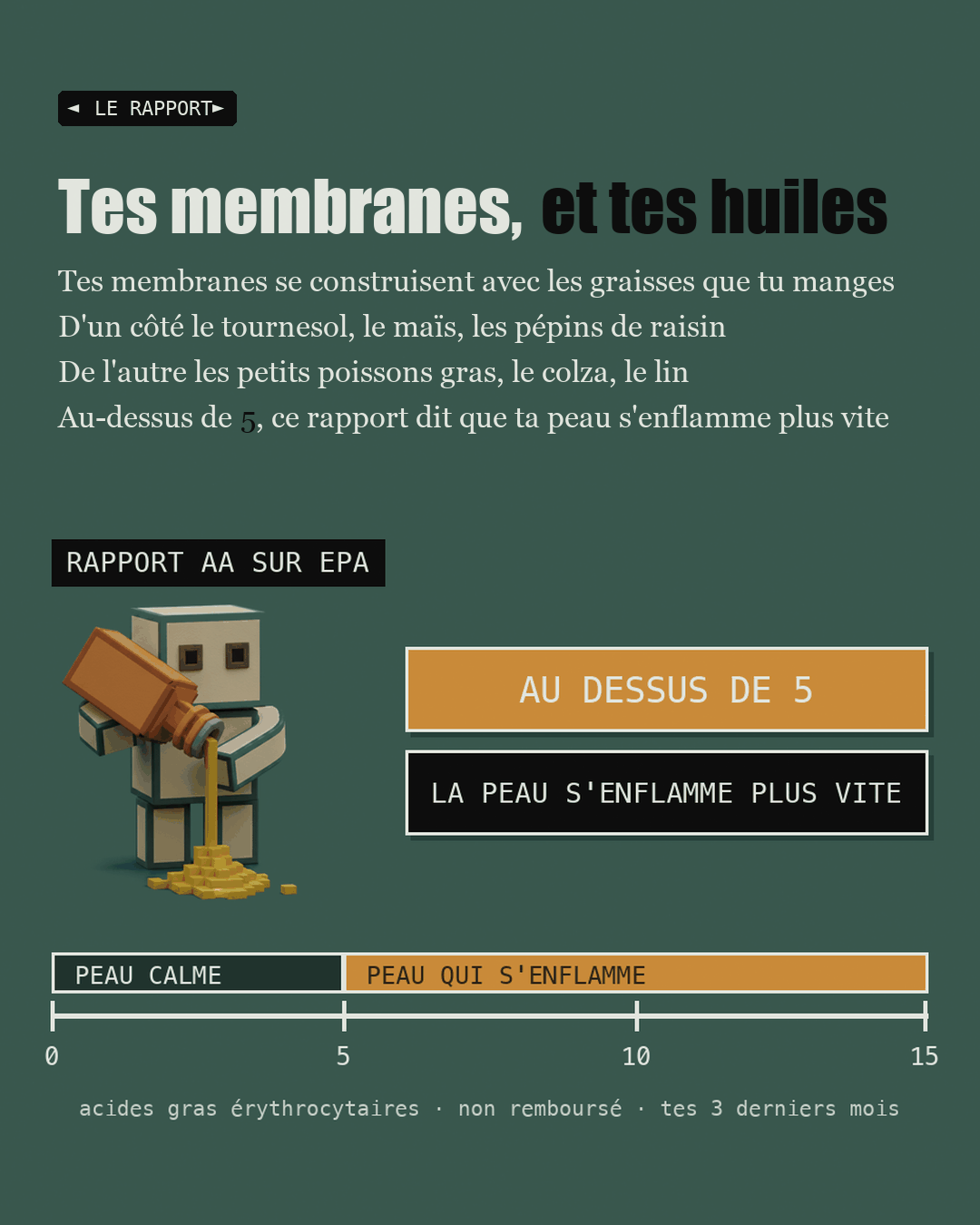 Réglette du rapport AA sur EPA avec un seuil à 5, et un personnage qui verse de l'huile