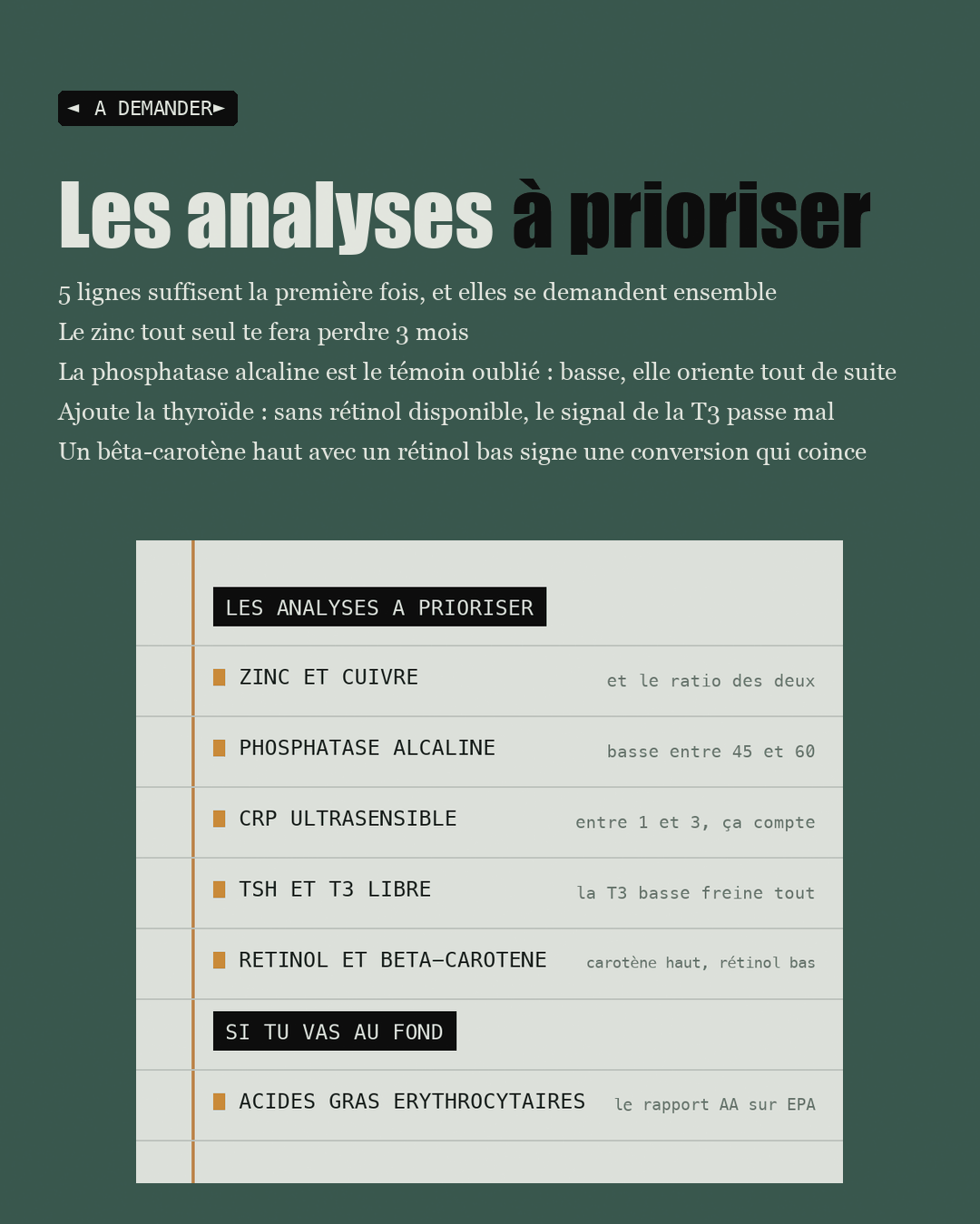 Page de cahier des analyses : zinc et cuivre, phosphatase alcaline, CRP ultrasensible, TSH et T3 libre, rétinol et bêta-carotène
