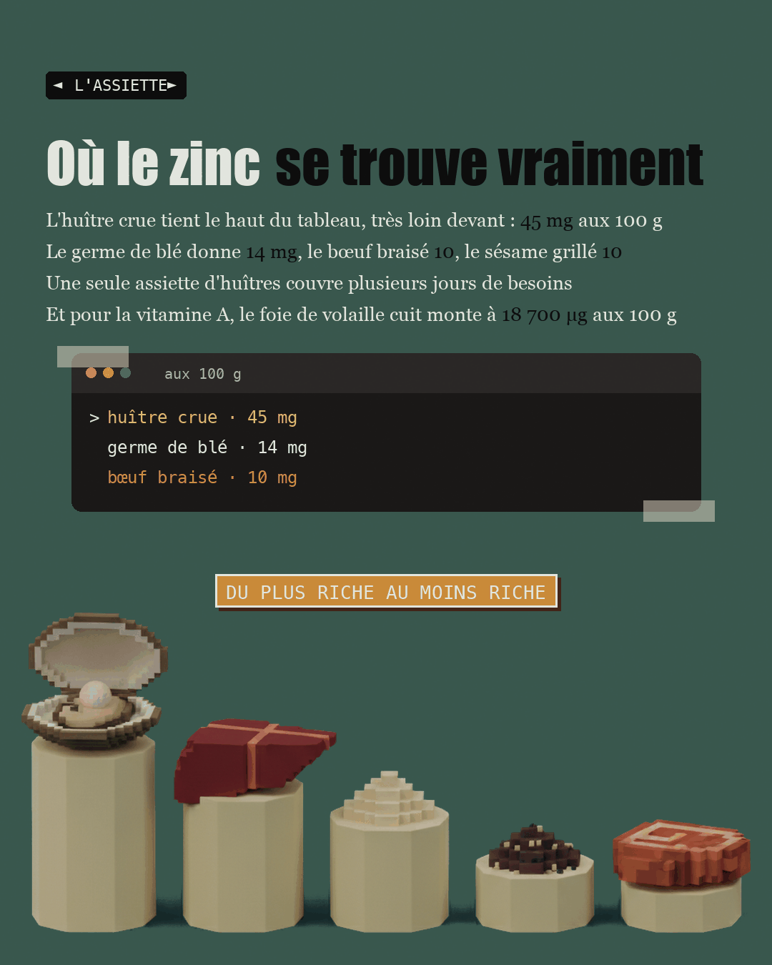 Cinq aliments en argile sur des socles de hauteurs décroissantes : huître, foie, germe de blé, sésame, bœuf