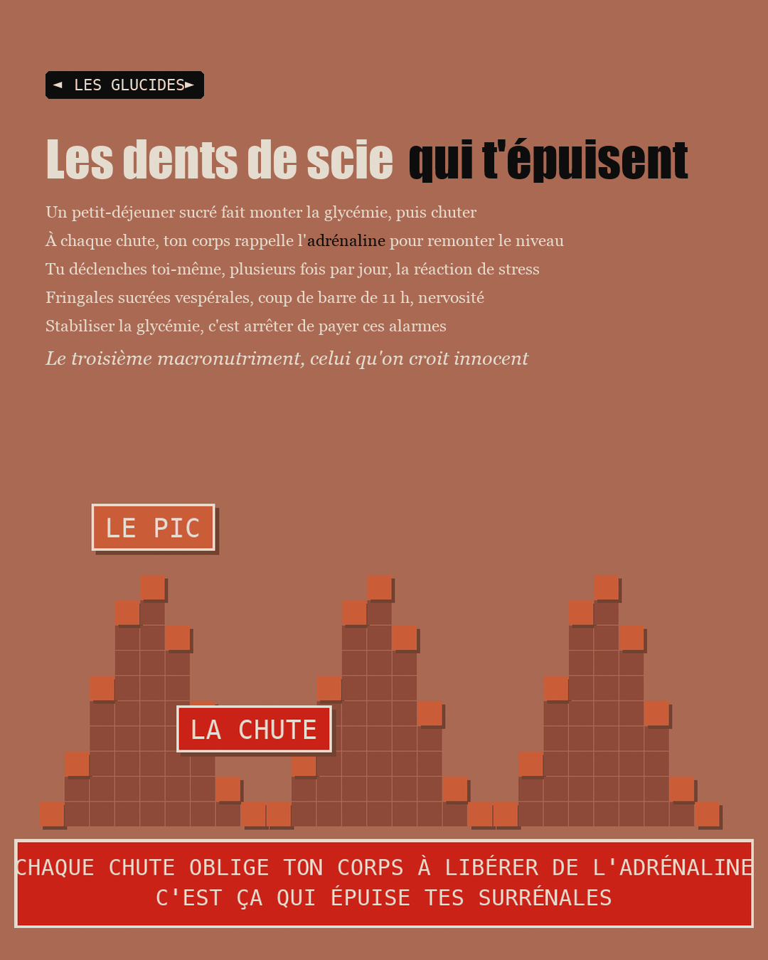 Schéma d'une courbe de glycémie en dents de scie