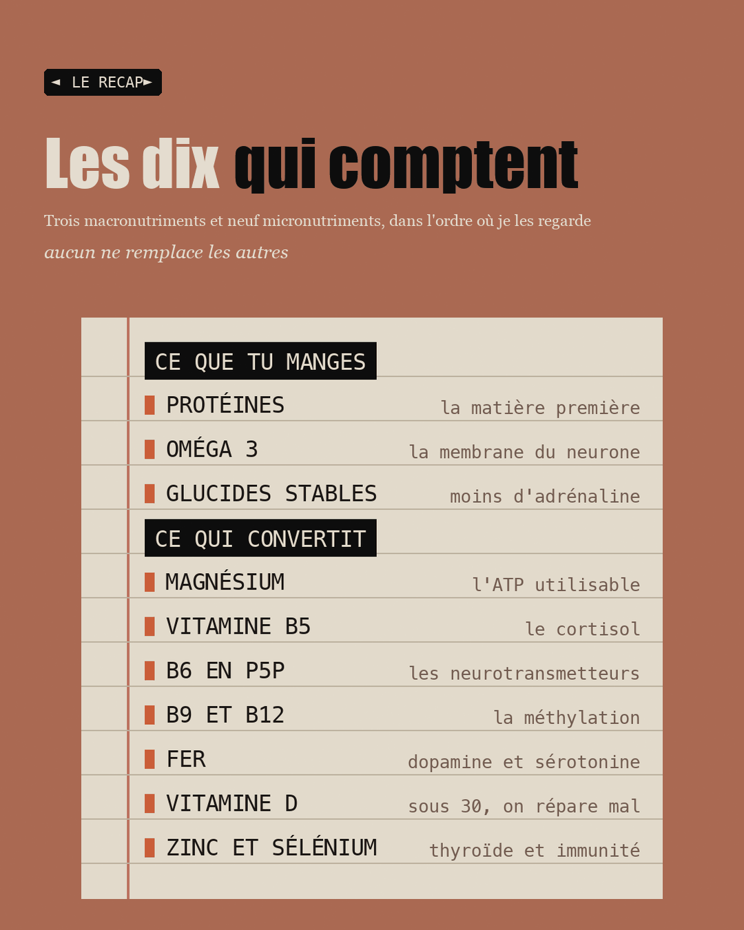 Page de cahier récapitulant les trois macros et les neuf micros