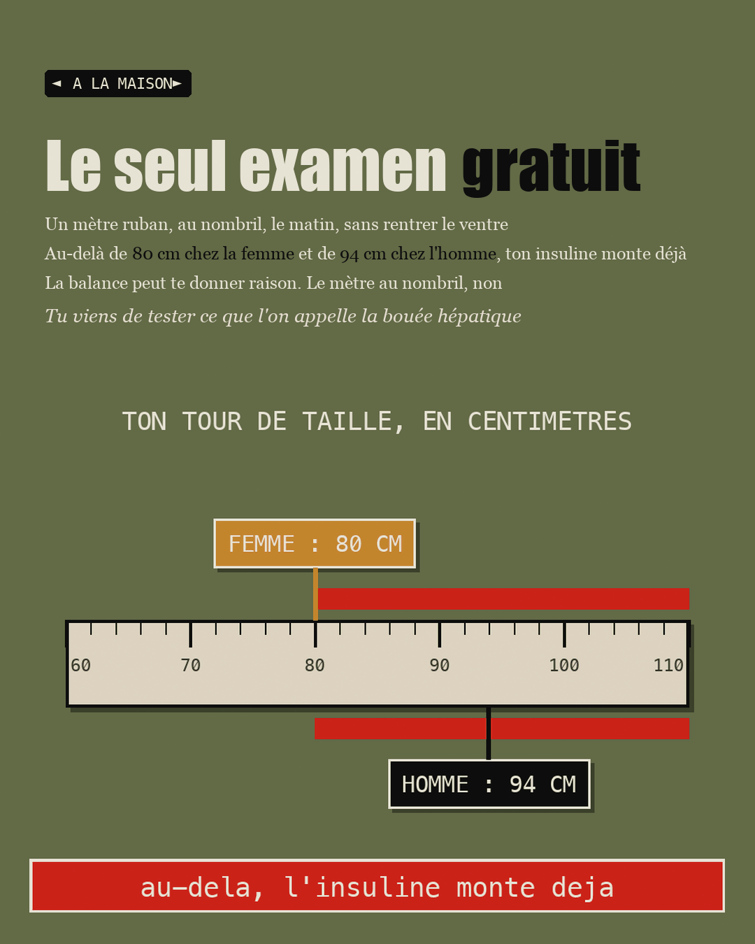 Schéma du mètre ruban au nombril avec les seuils 80 et 94 cm
