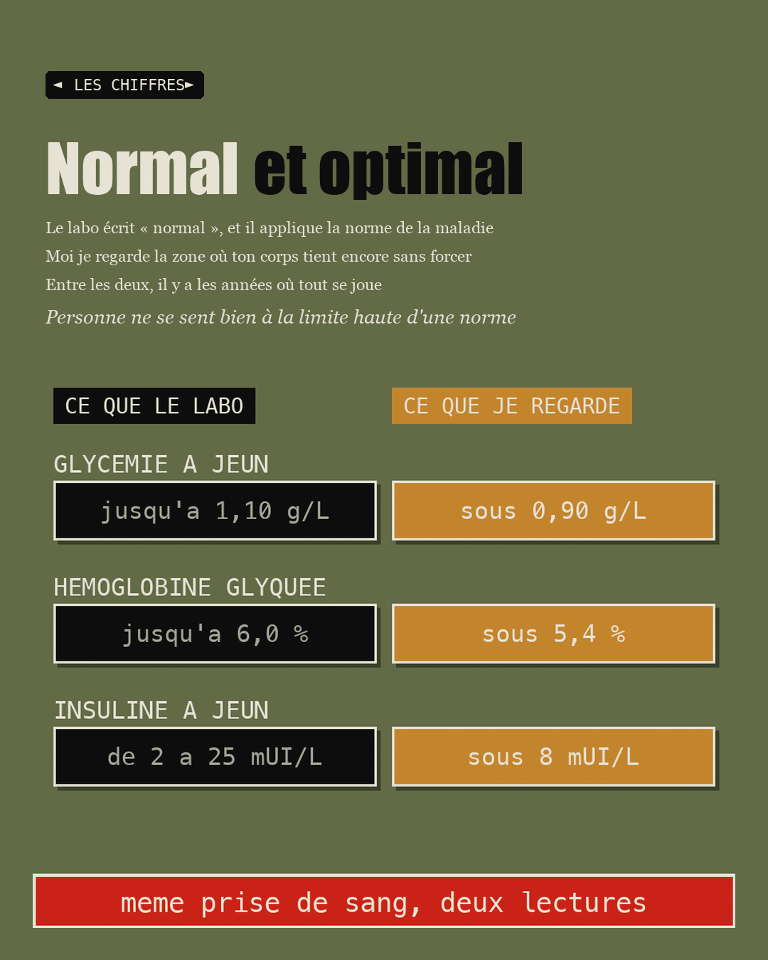 Page de cahier comparant les valeurs normales et les zones optimales