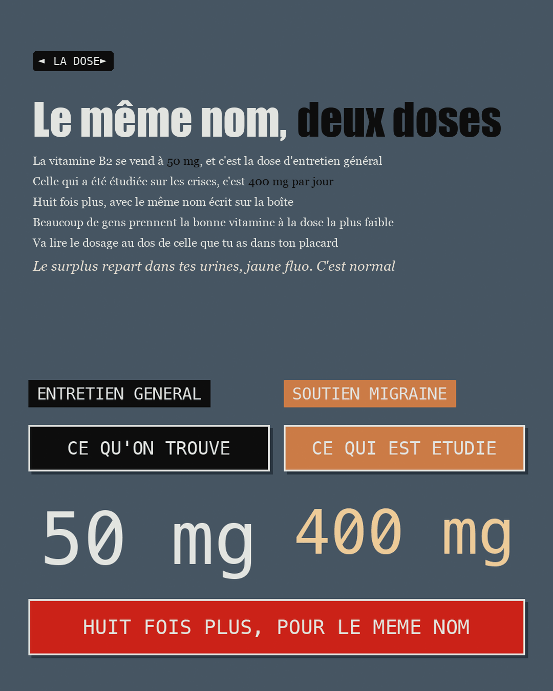 Schéma comparant 50 mg d'entretien et 400 mg étudiés sur les crises