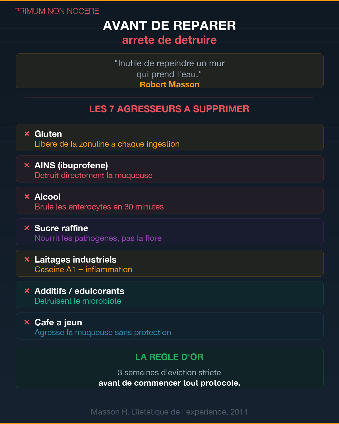 Perméabilité intestinale : l'intestin qui fuit : Slide 6