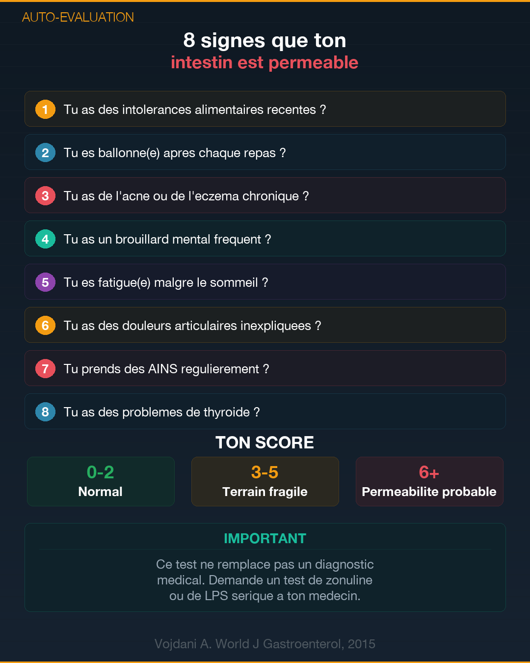 Perméabilité intestinale : l'intestin qui fuit : Slide 8