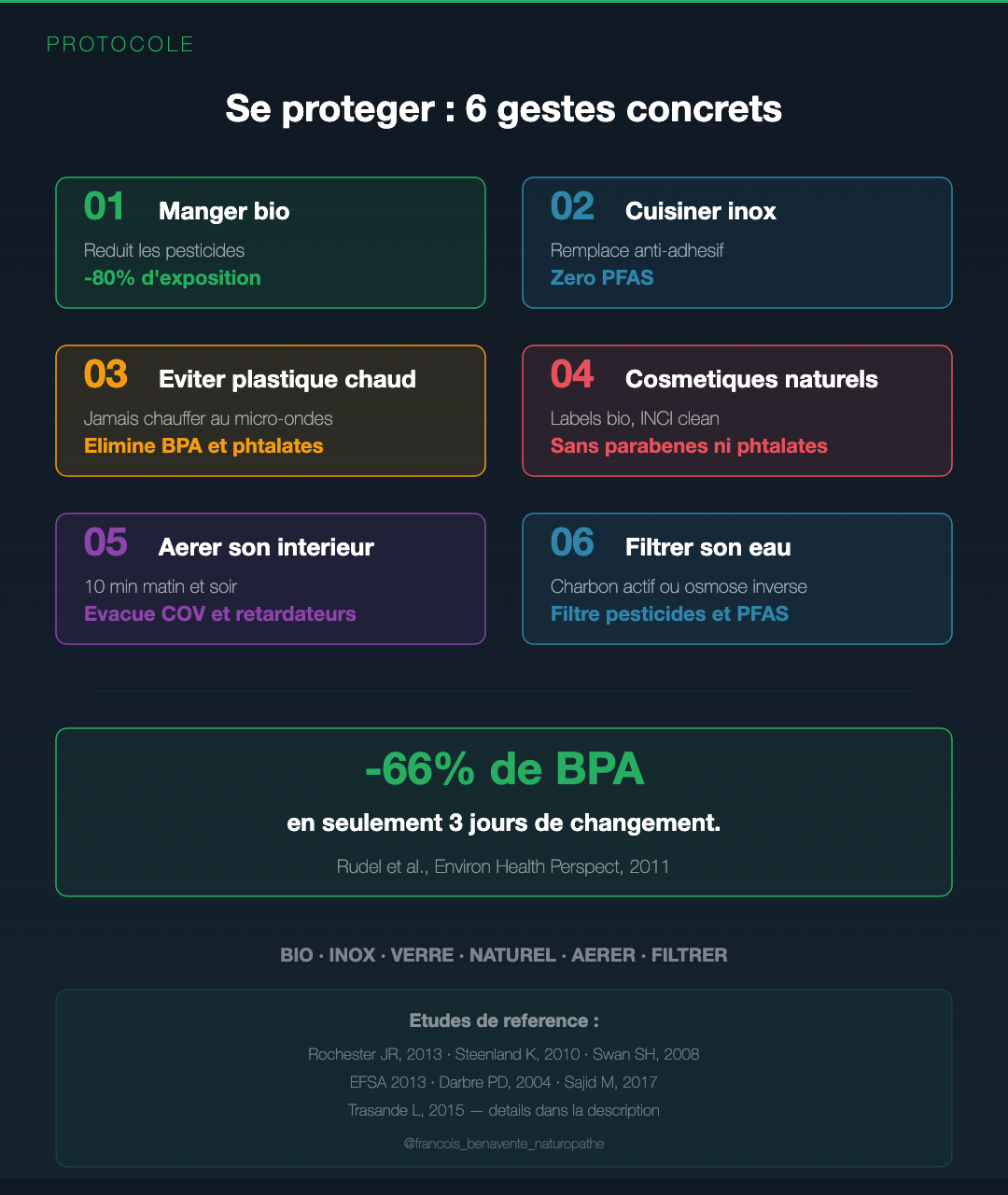 Perturbateurs endocriniens : les 10 pièges du quotidien : Slide 10