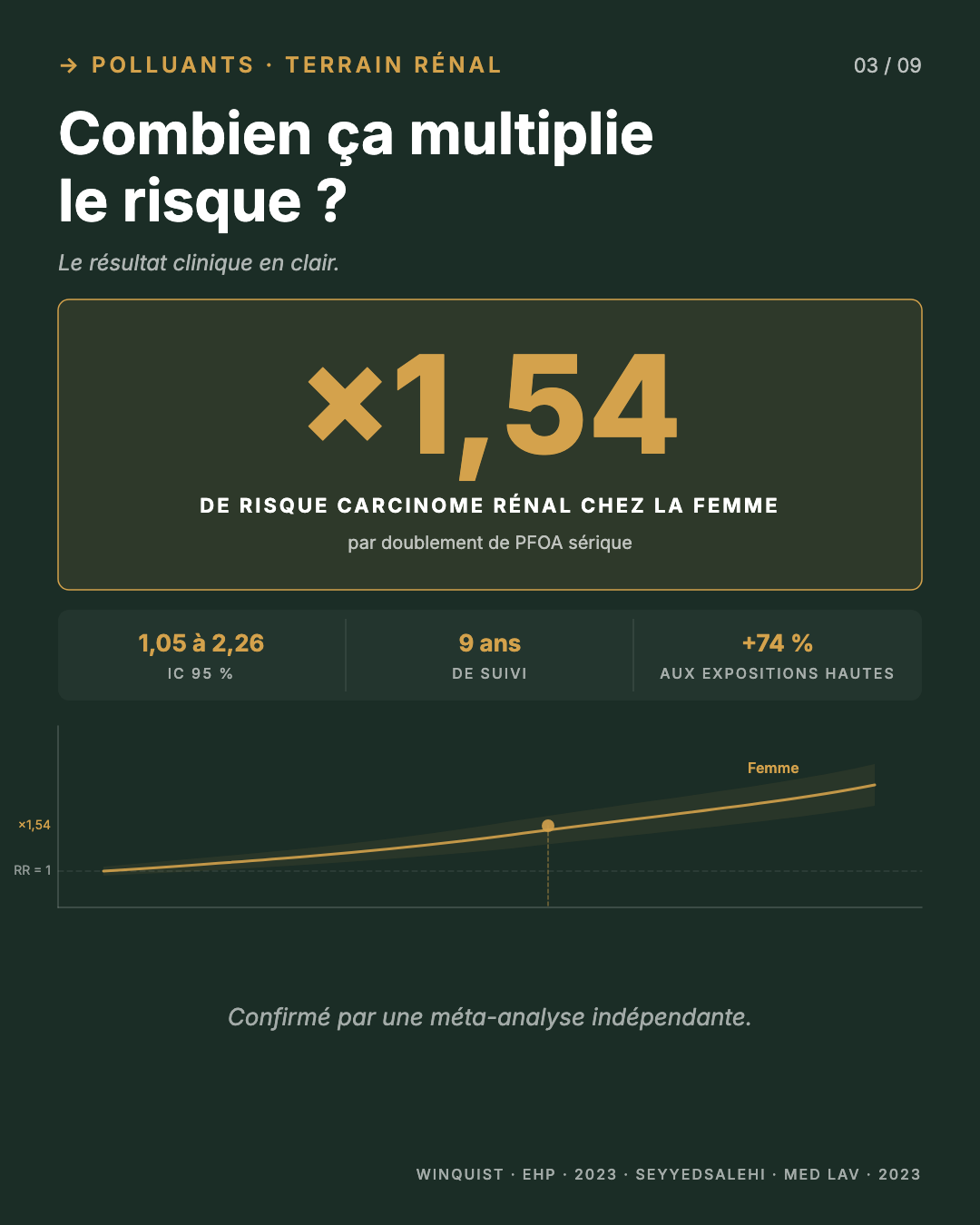 PFOA : le poêle qui contamine ton foie : Slide 3