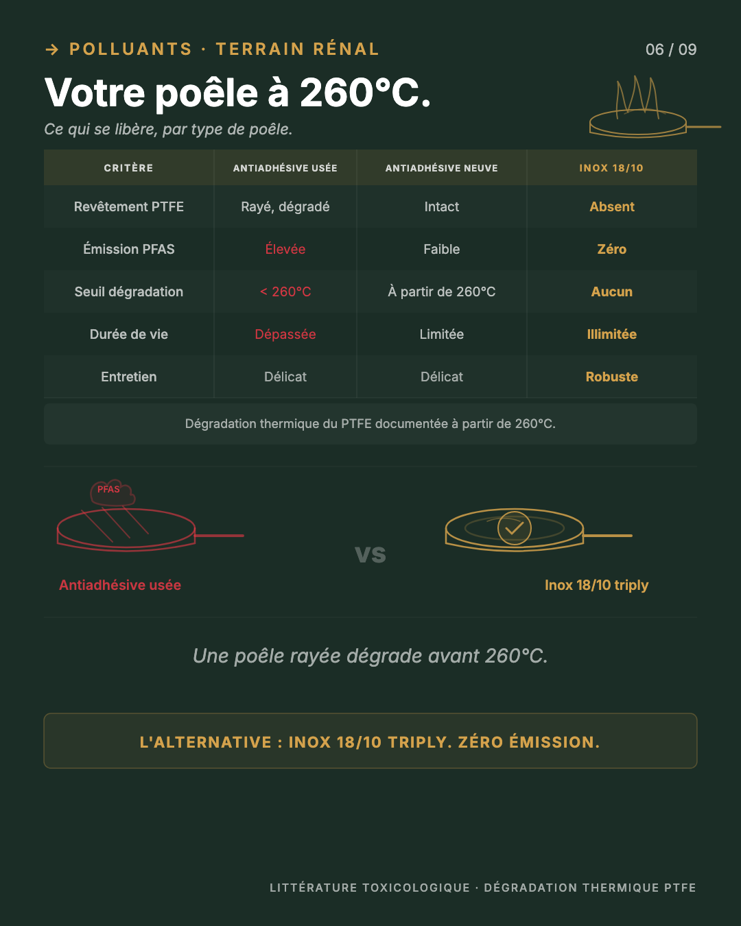 PFOA : le poêle qui contamine ton foie : Slide 6