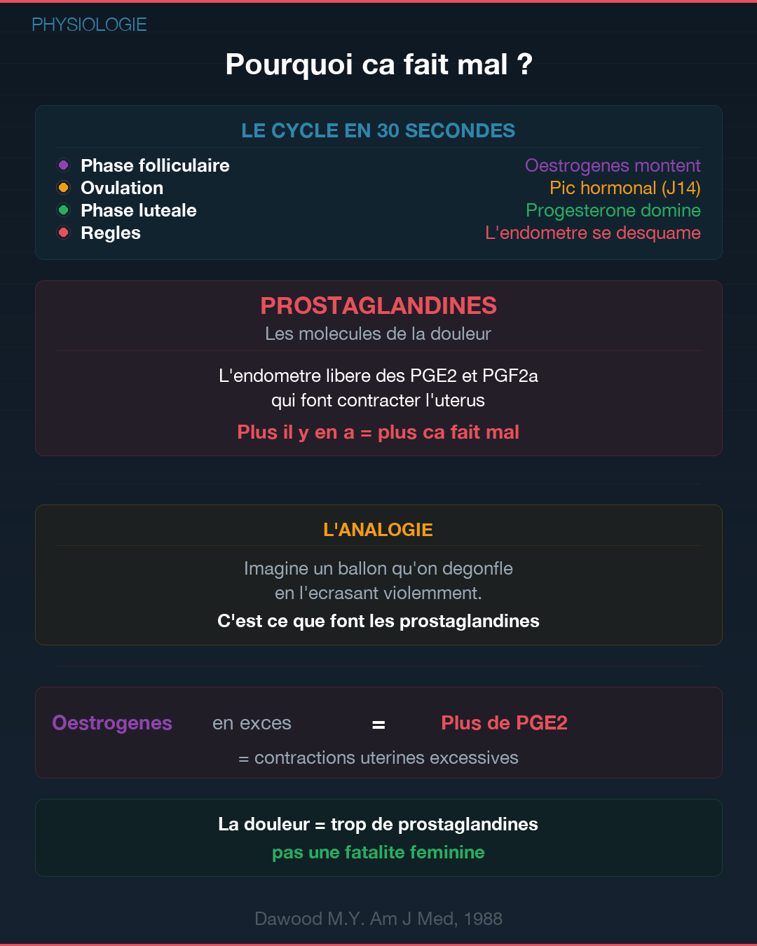 Règles douloureuses : causes et solutions naturelles : Slide 2