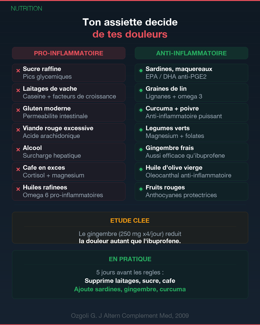 Règles douloureuses : causes et solutions naturelles : Slide 6