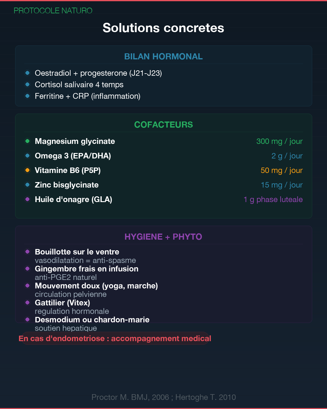 Règles douloureuses : causes et solutions naturelles : Slide 9